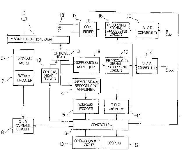 A single figure which represents the drawing illustrating the invention.